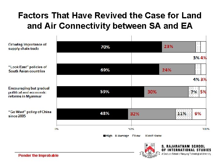 Factors That Have Revived the Case for Land Air Connectivity between SA and EA