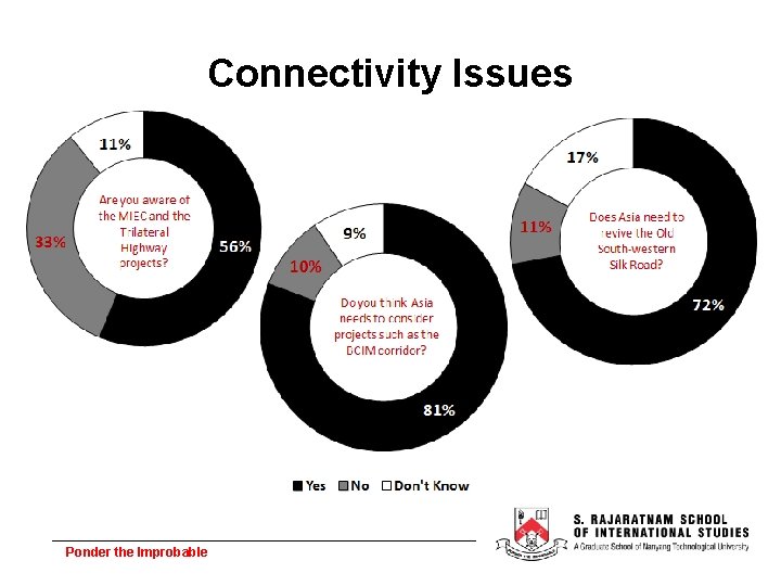 Connectivity Issues Ponder the Improbable 