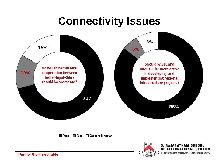 Connectivity Issues Ponder the Improbable 