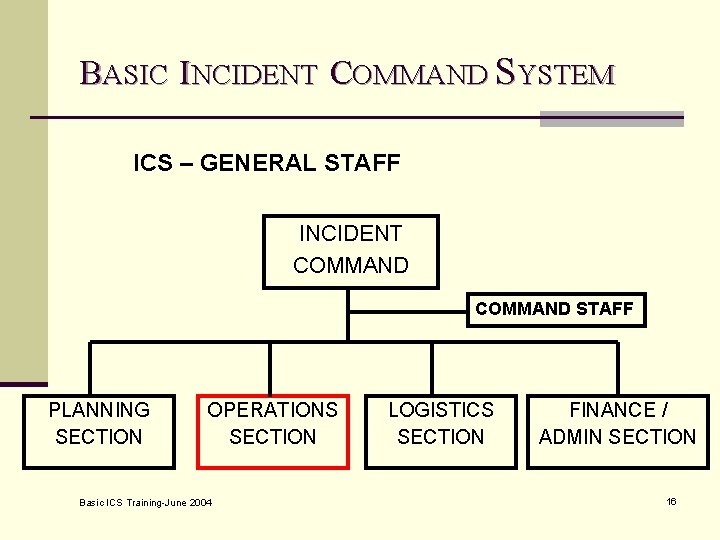 BASIC INCIDENT COMMAND SYSTEM ICS – GENERAL STAFF INCIDENT COMMAND STAFF PLANNING SECTION OPERATIONS