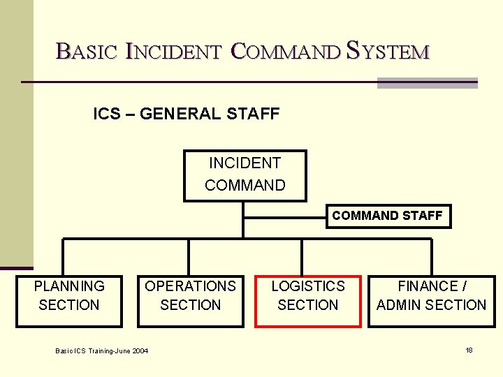 BASIC INCIDENT COMMAND SYSTEM ICS – GENERAL STAFF INCIDENT COMMAND STAFF PLANNING SECTION OPERATIONS