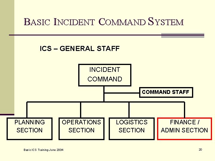 BASIC INCIDENT COMMAND SYSTEM ICS – GENERAL STAFF INCIDENT COMMAND STAFF PLANNING SECTION OPERATIONS