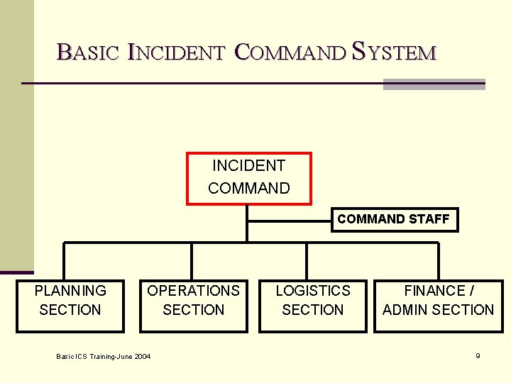 BASIC INCIDENT COMMAND SYSTEM INCIDENT COMMAND STAFF PLANNING SECTION OPERATIONS SECTION Basic ICS Training-June