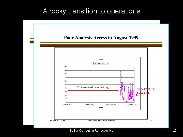 A rocky transition to operations Ba. Bar Computing Retrospective 20 