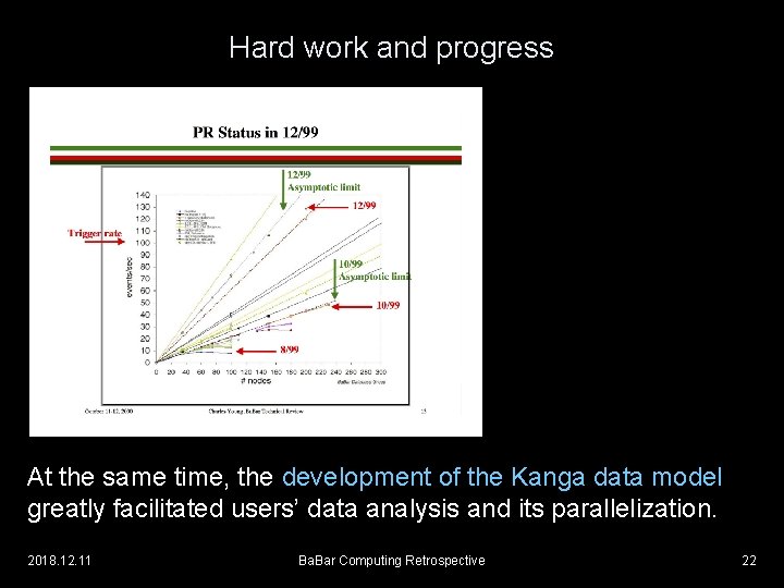 Hard work and progress At the same time, the development of the Kanga data