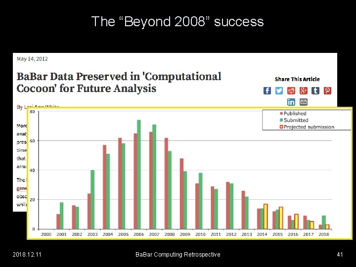 The “Beyond 2008” success 2018. 12. 11 Ba. Bar Computing Retrospective 41 