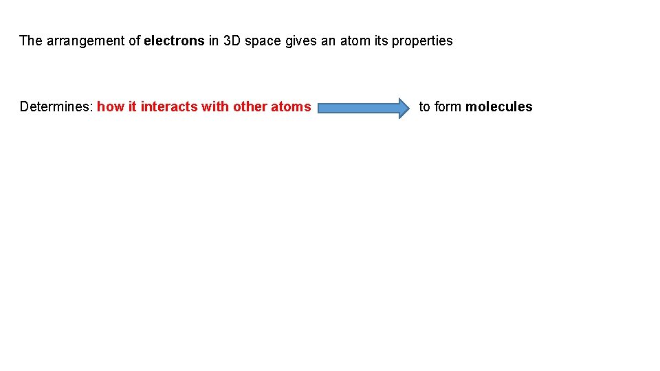 The arrangement of electrons in 3 D space gives an atom its properties Determines: