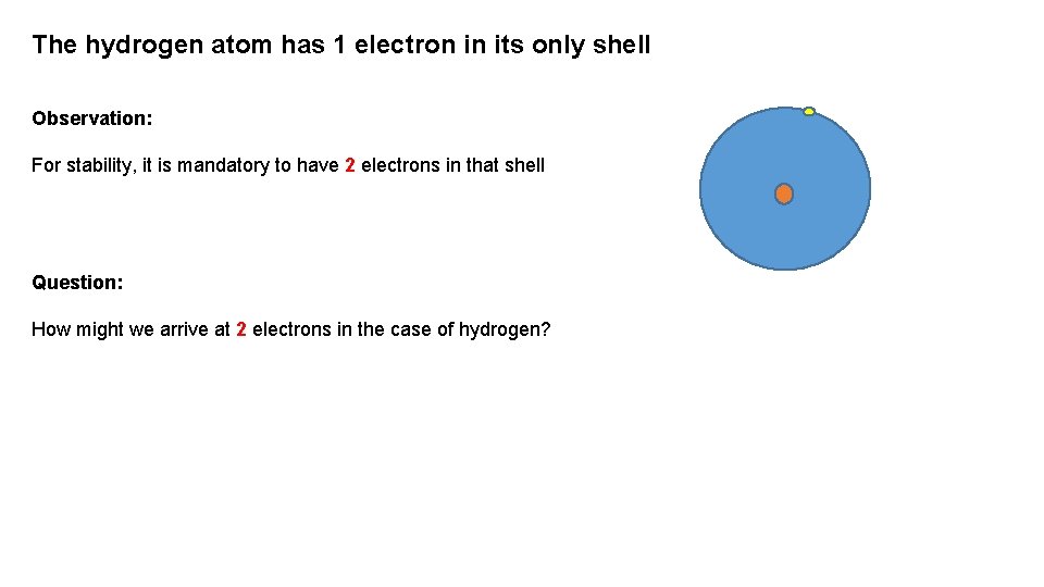 The hydrogen atom has 1 electron in its only shell Observation: For stability, it