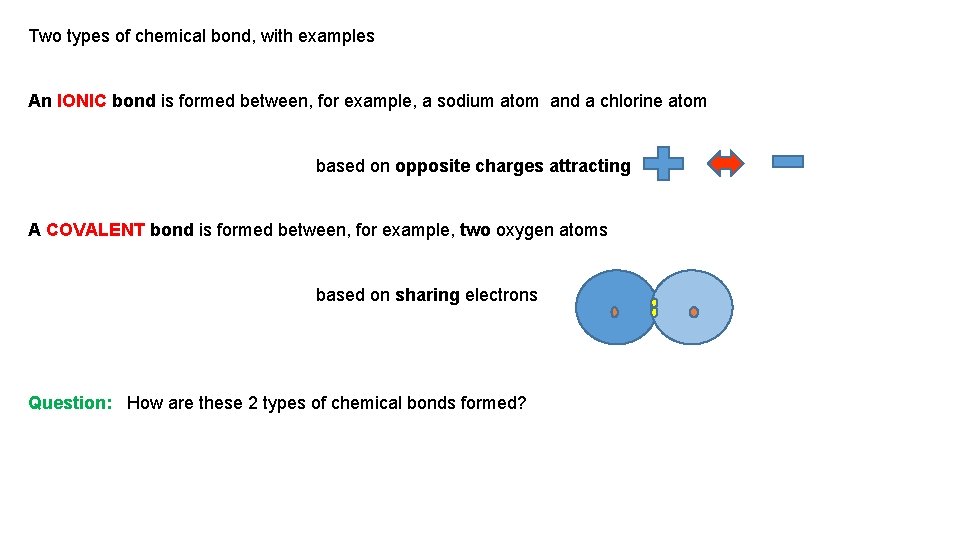 Two types of chemical bond, with examples An IONIC bond is formed between, for