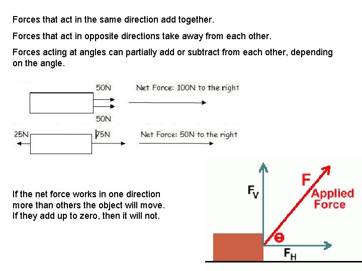 Forces that act in the same direction add together. Forces that act in opposite
