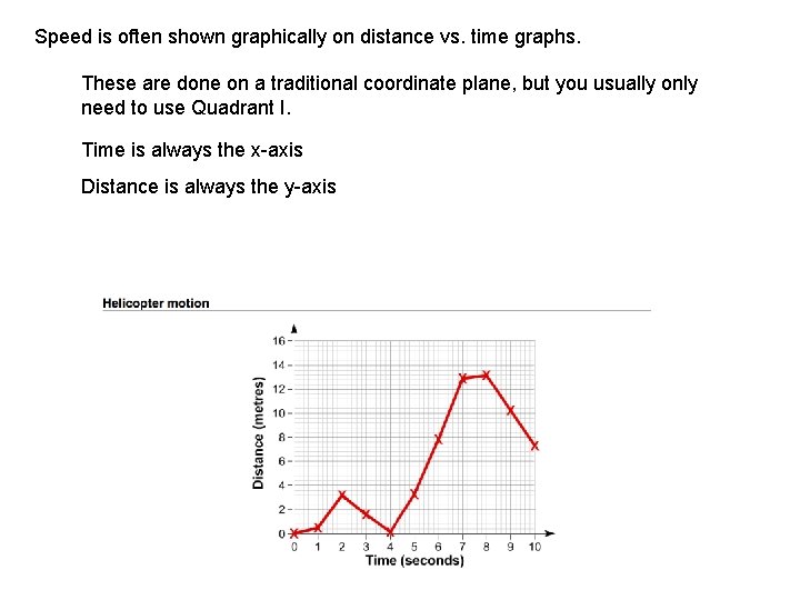 Speed is often shown graphically on distance vs. time graphs. These are done on