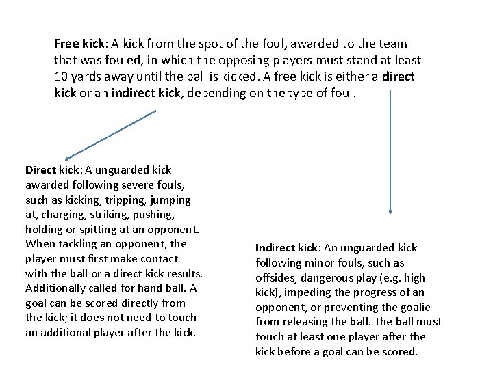 Free kick: A kick from the spot of the foul, awarded to the team