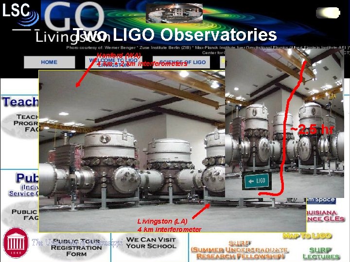 Two LIGO Observatories Hanford (WA) 4 km + 2 km interferometers ~2. 5 hr