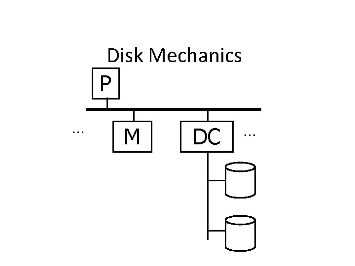 Disk Mechanics P. . . M DC . . . 