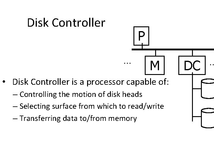 Disk Controller P. . . M • Disk Controller is a processor capable of: