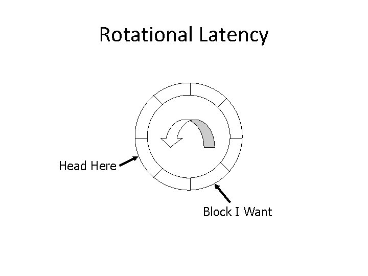 Rotational Latency Head Here Block I Want 