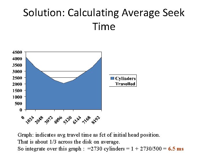 Solution: Calculating Average Seek Time Graph: indicates avg travel time as fct of initial