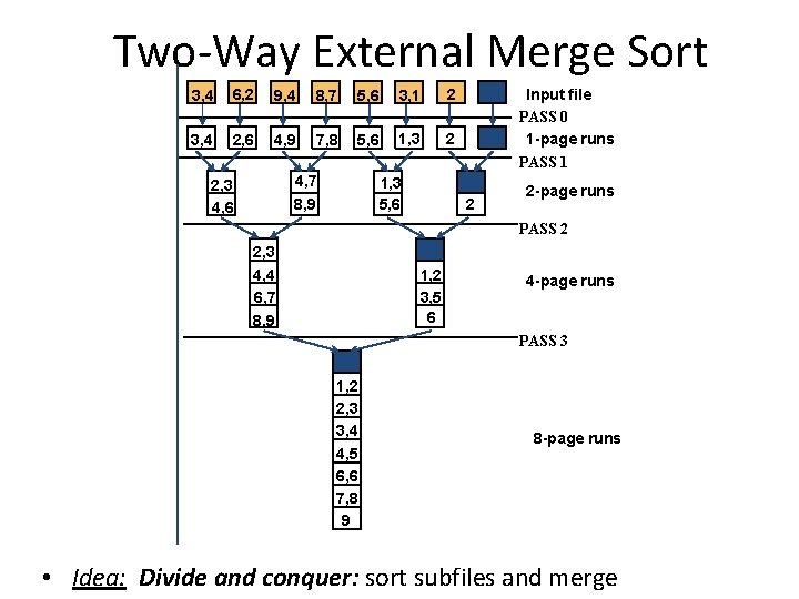 Two-Way External Merge Sort 3, 4 6, 2 9, 4 8, 7 5, 6