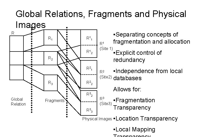 Global Relations, Fragments and Physical Images R R 1 1 R 1 2 R