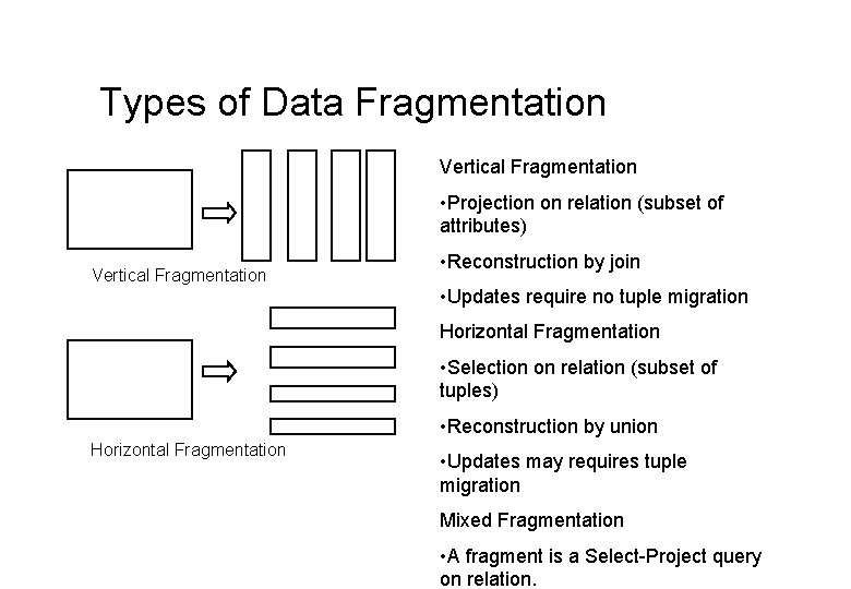 Types of Data Fragmentation Vertical Fragmentation • Projection on relation (subset of attributes) Vertical