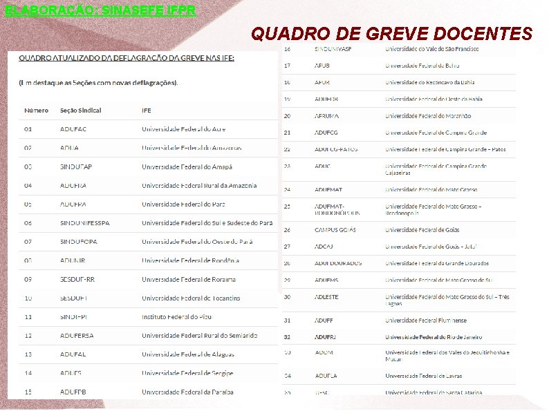 ELABORAÇÃO: SINASEFE IFPR QUADRO DE GREVE DOCENTES 