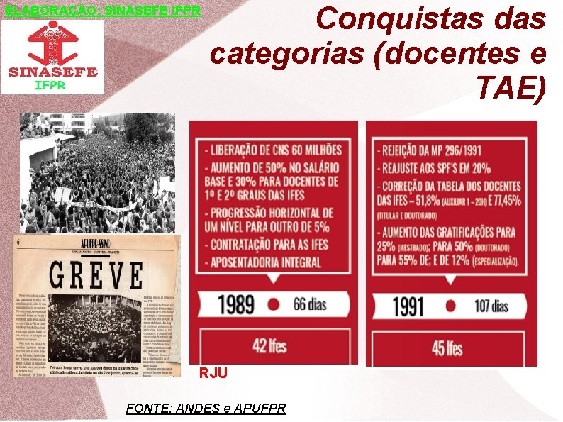 ELABORAÇÃO: SINASEFE IFPR Conquistas das categorias (docentes e TAE) RJU FONTE: ANDES e APUFPR