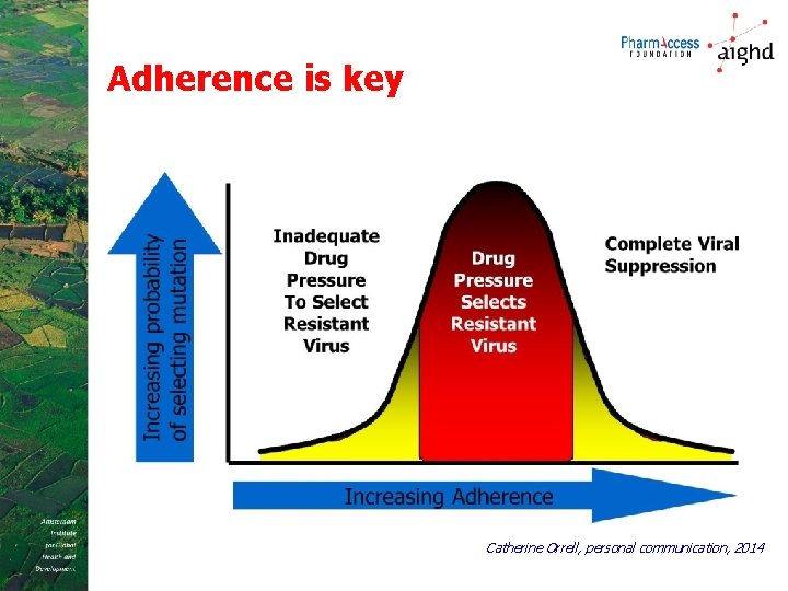 Adherence is key Catherine Orrell, personal communication, 2014 