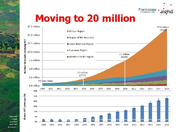 Moving to 20 million 