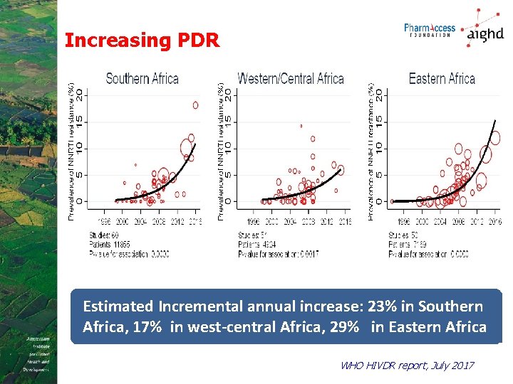 Increasing PDR Estimated Incremental annual increase: 23% in Southern Africa, 17% in west-central Africa,