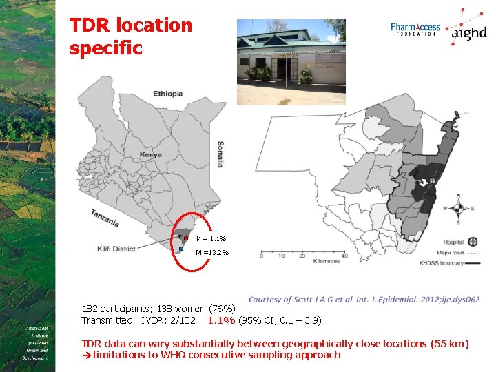 TDR location specific K = 1. 1% M =13. 2% 182 participants; 138 women