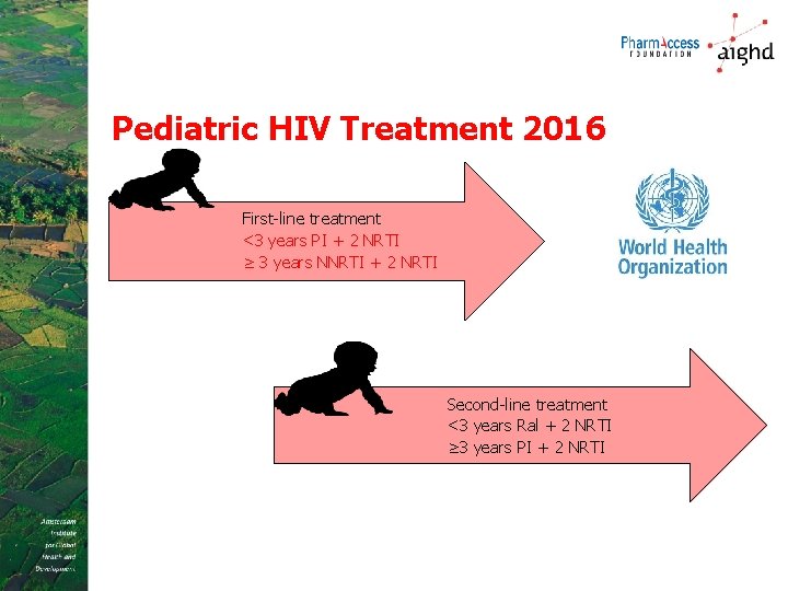 Pediatric HIV Treatment 2016 First-line treatment <3 years PI + 2 NRTI ≥ 3