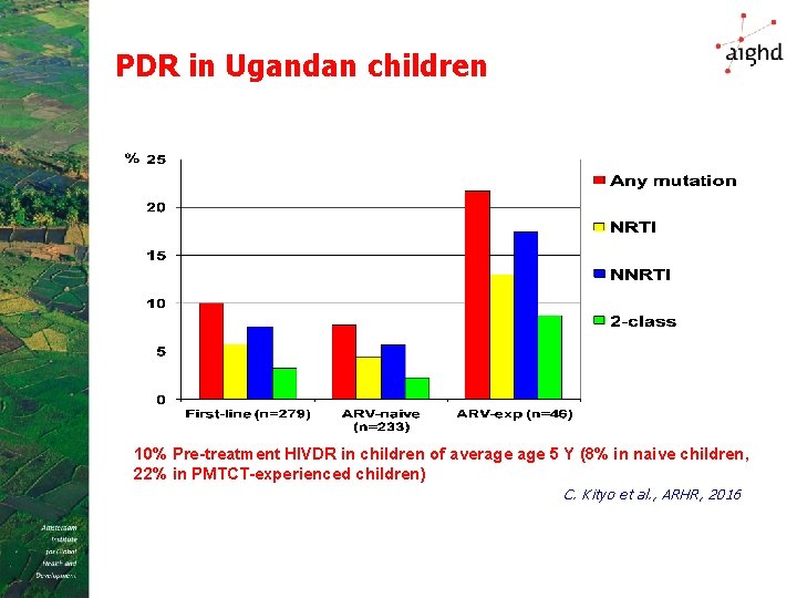 PDR in Ugandan children 10% Pre-treatment HIVDR in children of average 5 Y (8%