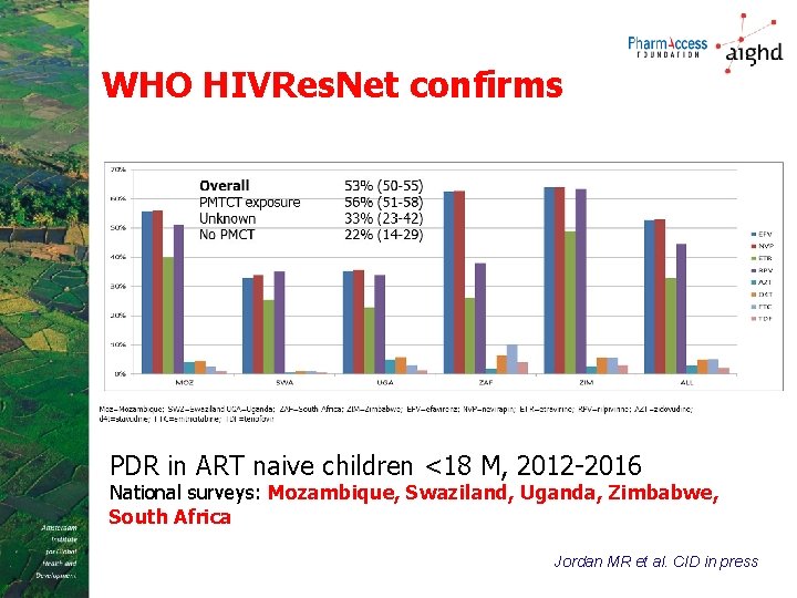 WHO HIVRes. Net confirms PDR in ART naive children <18 M, 2012 -2016 National