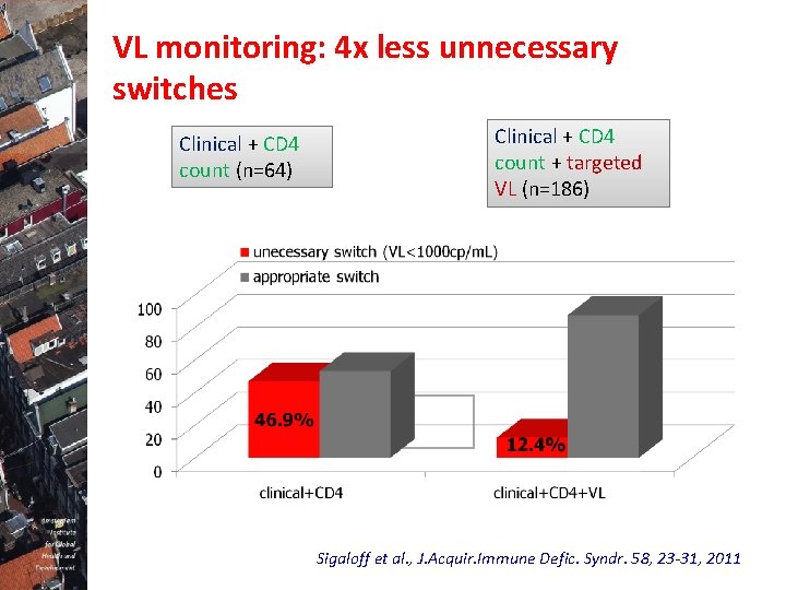 VL monitoring: 4 x less unnecessary switches Clinical + CD 4 count (n=64) Clinical