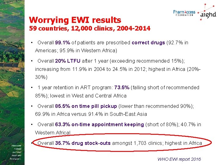 Worrying EWI results 59 countries, 12, 000 clinics, 2004 -2014 • Overall 99. 1%