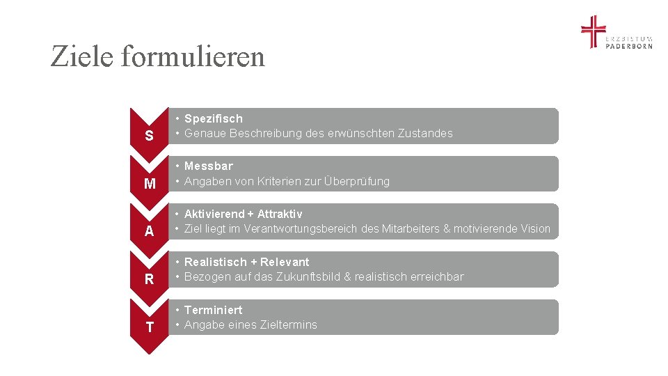 Ziele formulieren S • Spezifisch • Genaue Beschreibung des erwünschten Zustandes M • Messbar