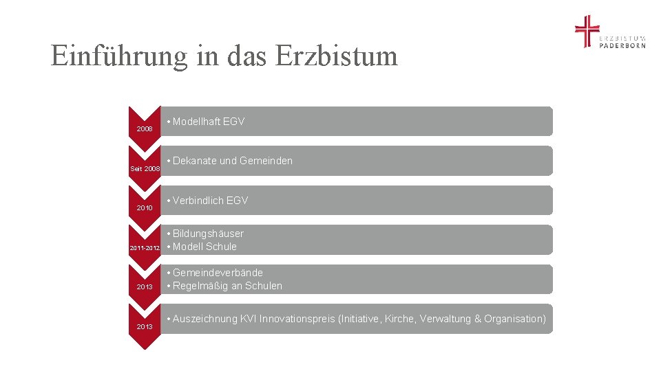 Einführung in das Erzbistum 2008 Seit 2008 2010 2011 -2012 2013 • Modellhaft EGV