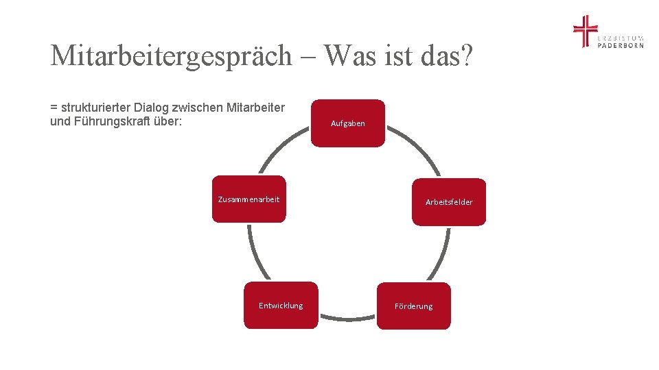 Mitarbeitergespräch – Was ist das? = strukturierter Dialog zwischen Mitarbeiter und Führungskraft über: Zusammenarbeit