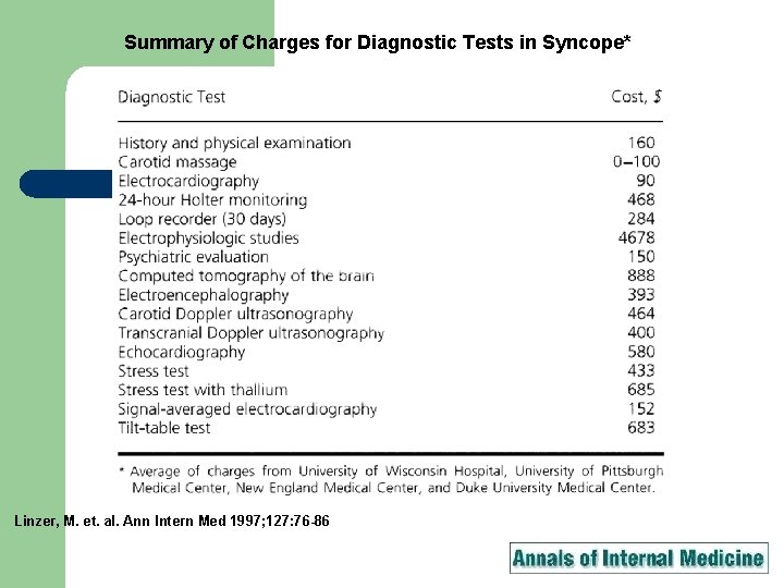 Summary of Charges for Diagnostic Tests in Syncope* Linzer, M. et. al. Ann Intern