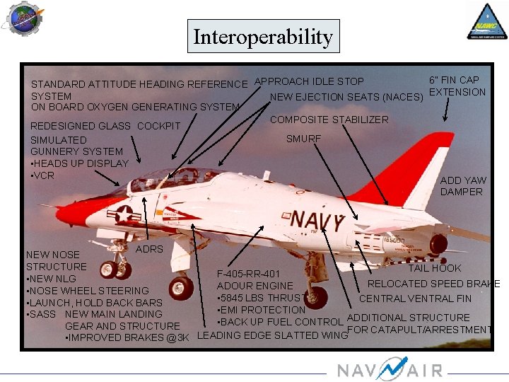 Interoperability 6” FIN CAP STANDARD ATTITUDE HEADING REFERENCE APPROACH IDLE STOP SYSTEM NEW EJECTION