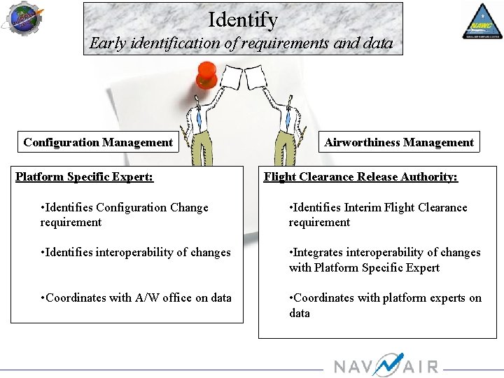 Identify Early identification of requirements and data Configuration Management Platform Specific Expert: Airworthiness Management