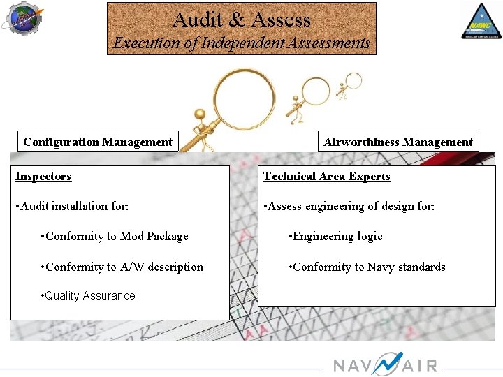 Audit & Assess Execution of Independent Assessments Configuration Management Airworthiness Management Inspectors Technical Area