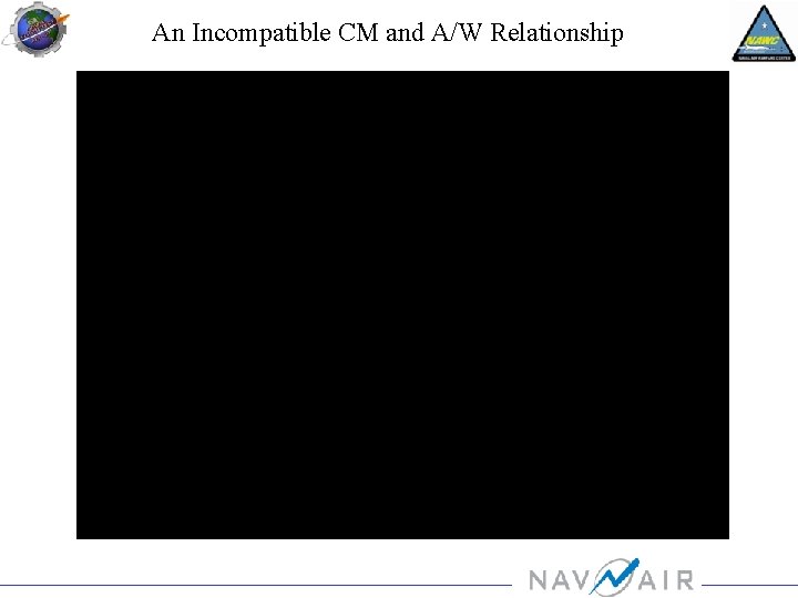 An Incompatible CM and A/W Relationship 