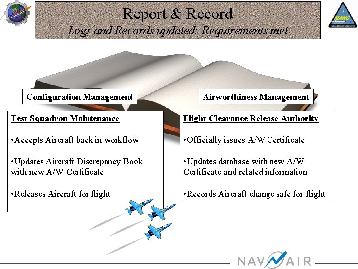 Report & Record Logs and Records updated; Requirements met Configuration Management Airworthiness Management Test