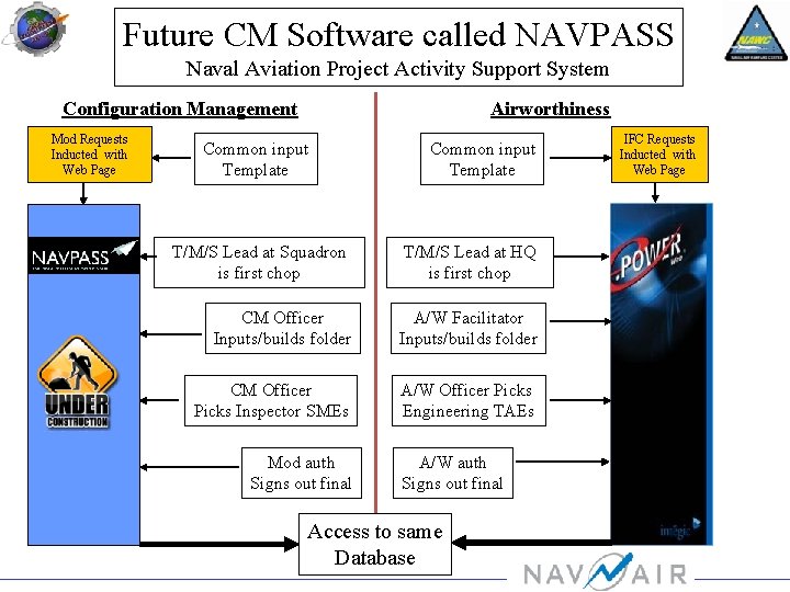 Future CM Software called NAVPASS Naval Aviation Project Activity Support System Configuration Management Mod