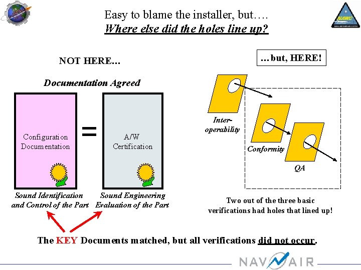 Easy to blame the installer, but…. Where else did the holes line up? …but,