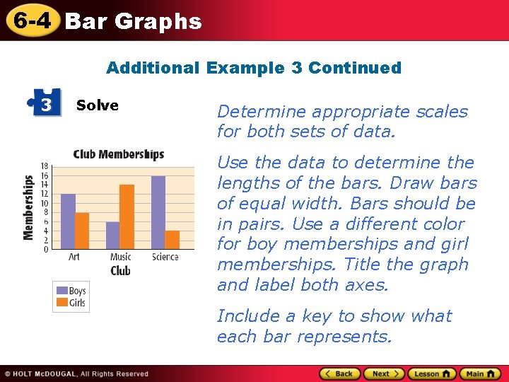 6 -4 Bar Graphs Additional Example 3 Continued 3 Solve Determine appropriate scales for