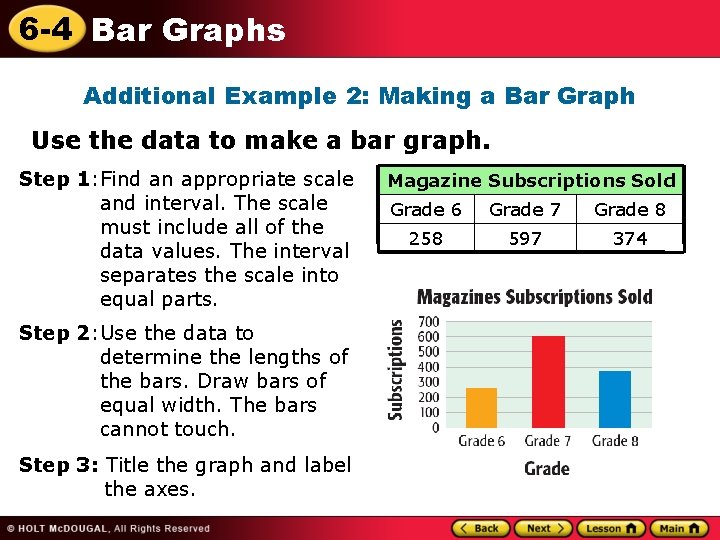 6 -4 Bar Graphs Additional Example 2: Making a Bar Graph Use the data