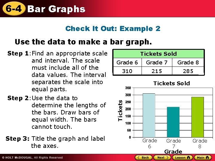 6 -4 Bar Graphs Check It Out: Example 2 Use the data to make