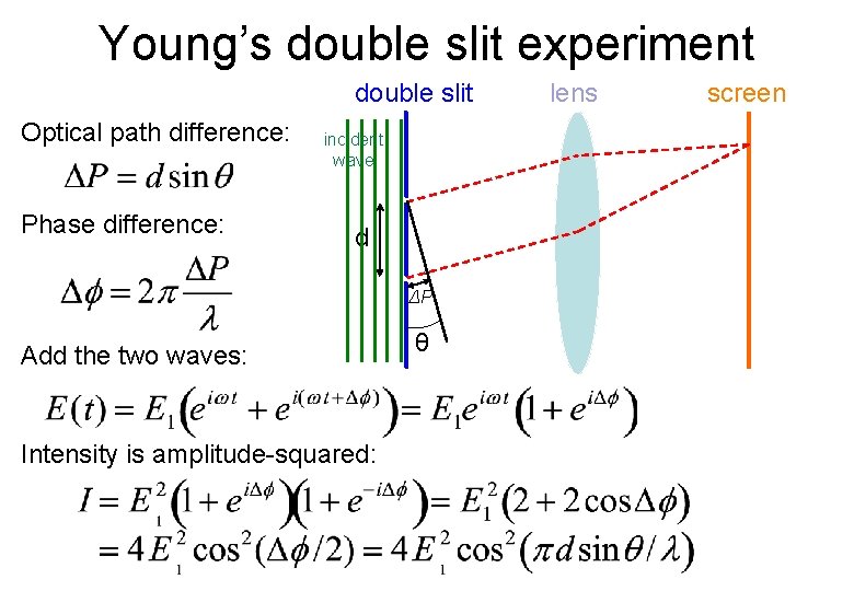 Young’s double slit experiment double slit Optical path difference: Phase difference: incident wave d